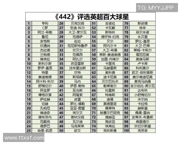 英超历史上最伟大的足球明星盘点与成就分析