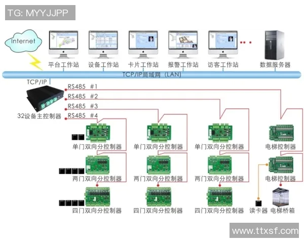 学校体育器材管理系统的智能化建设与优化研究探讨